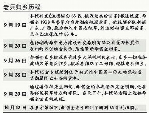 "回家的路我走了65年 老兵李锡全重回祖国(5图)