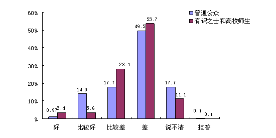 2014年中国人对中日关系现状的评价