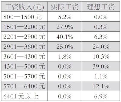 农村教师困境：工资平均2500元生存环境不乐观