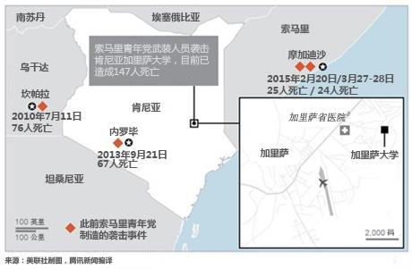 肯尼亚大学遇袭147人死亡 歹徒携炸弹被击毙