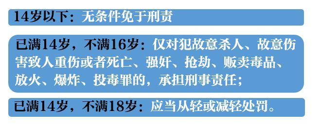 未成年人犯罪与刑责示意图