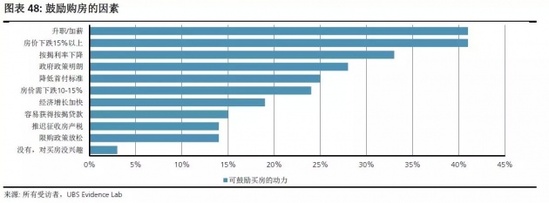 大数据真相：看懂真实的中国购房需求