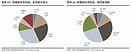 大数据真相：看懂真实的中国购房需求(组图)