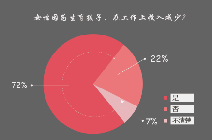 全职妈妈增加，重回职场道路曲折