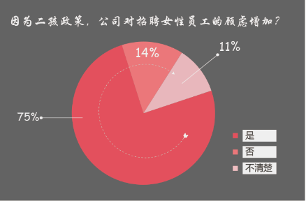 全职妈妈增加，重回职场道路曲折