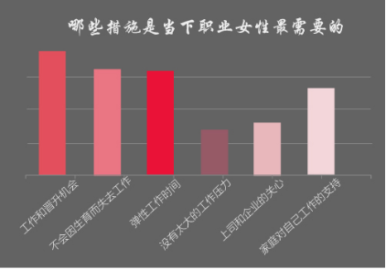 全职妈妈增加，重回职场道路曲折