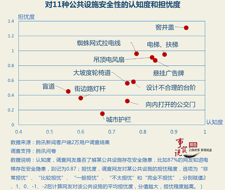 数据来源：腾讯《事实说报告》