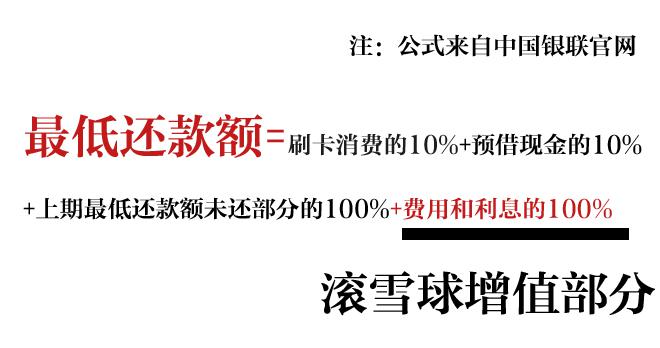 利滚利下，滞纳金会随着最低还款额越滚越多