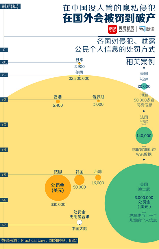 在中国没人管的隐私侵犯，在国外会被罚到破产