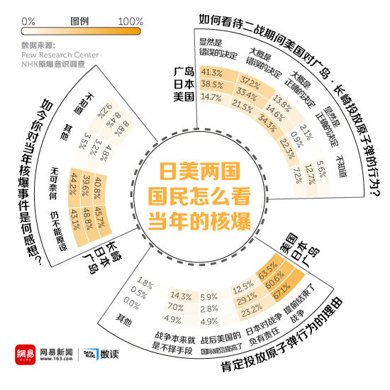 美日关系有多铁：两国民众高度互信