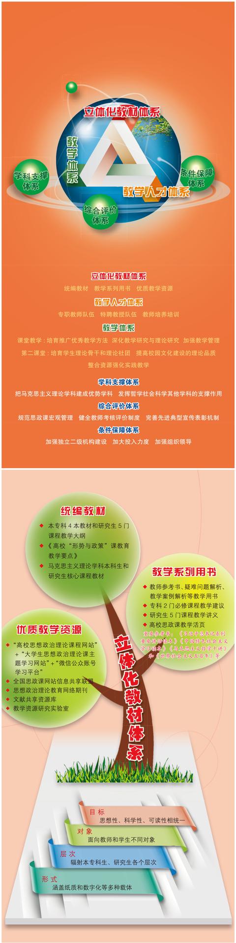 两部委就高校思政课下文 一图为您解读思政课创新计划