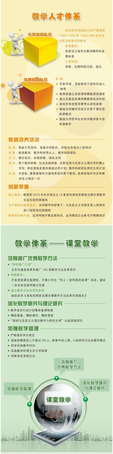 两部委就高校思政课下文 一图为您解读思政课创新计划