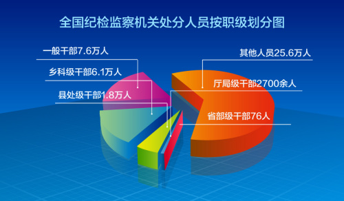 图片来源：中央纪委监察部网站