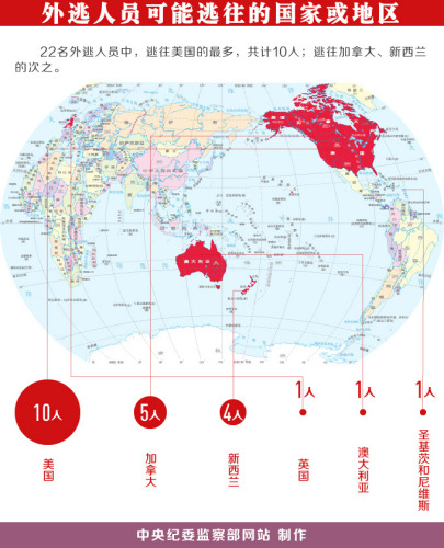 图片来源：中央纪委监察部网站