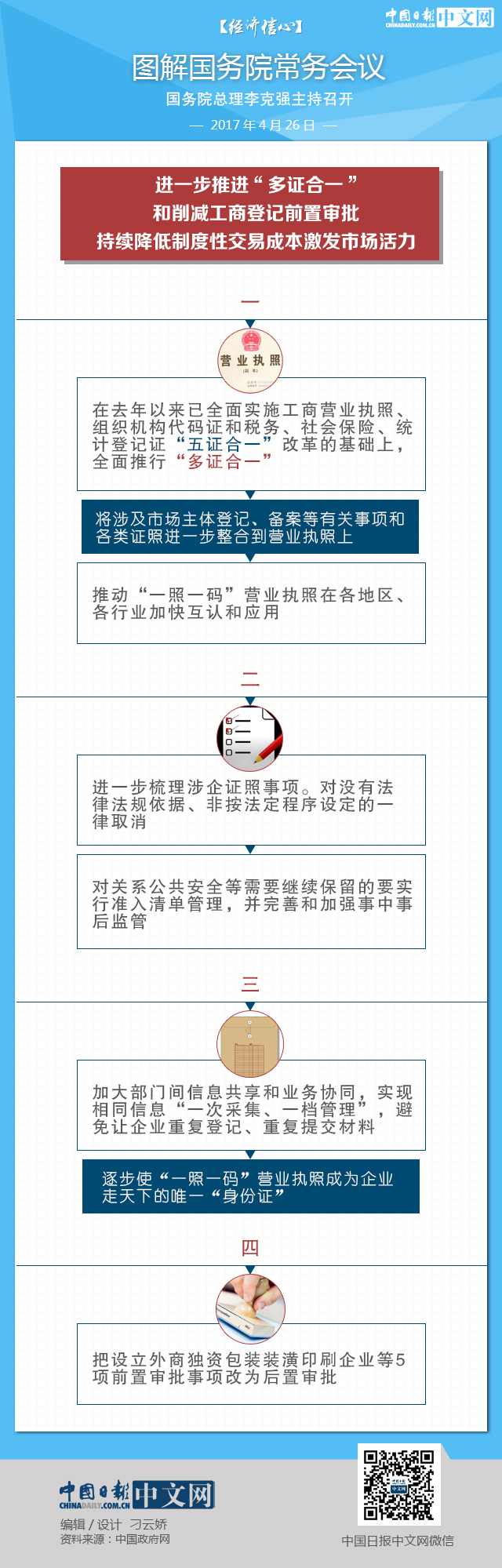 【经济信心】图解国务院常务会议：全面推行“多证合一”