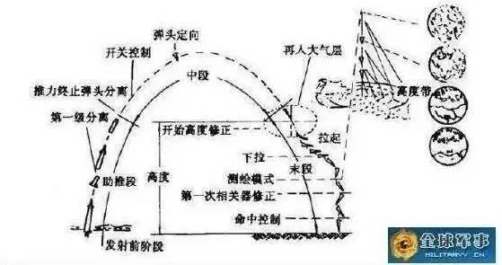 媒体:日本没选萨德但选了危害更大的导弹系统