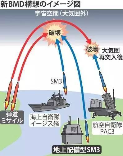 媒体:日本没选萨德但选了危害更大的导弹系统