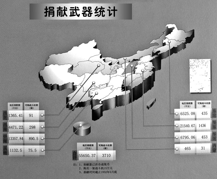 捐献武器统计图（姜廷玉 提供）