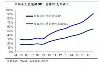 万万没想到！中国家庭负债率竟然这么低！