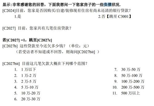 万万没想到！中国家庭负债率竟然这么低！