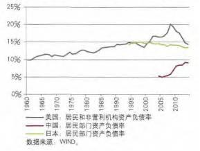 万万没想到！中国家庭负债率竟然这么低！