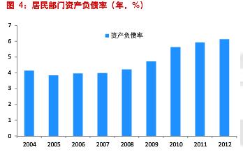 万万没想到！中国家庭负债率竟然这么低！