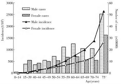 身体透露的6个癌症信号，好多人忽视了