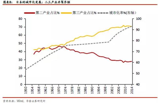 中国相当于发达国家哪个阶段?人均GDP接近70年代美国