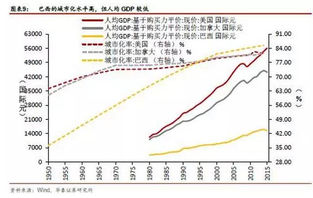 中国相当于发达国家哪个阶段?人均GDP接近70年代美国