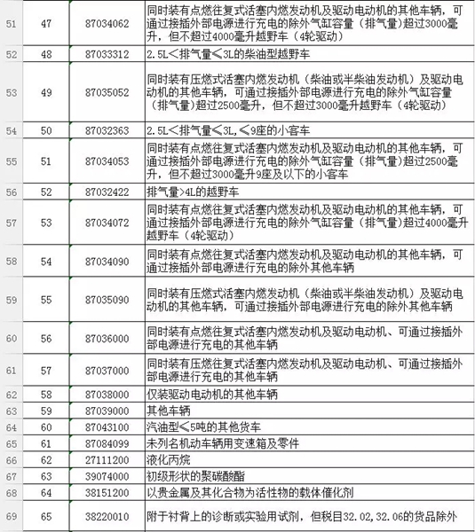 外媒：中国反击快准狠！特朗普“贸易战”后首次发推……丨外媒说