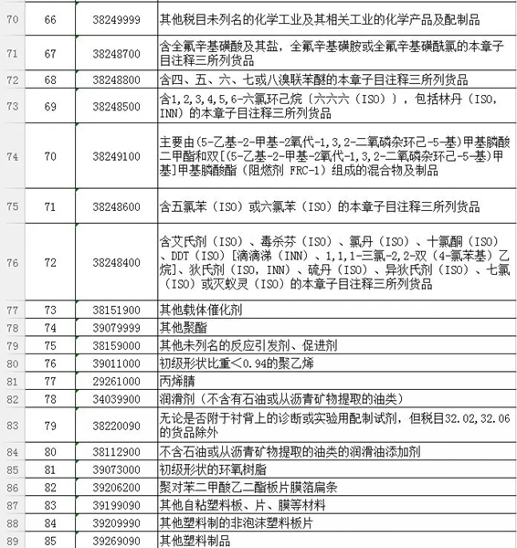 外媒：中国反击快准狠！特朗普“贸易战”后首次发推……丨外媒说