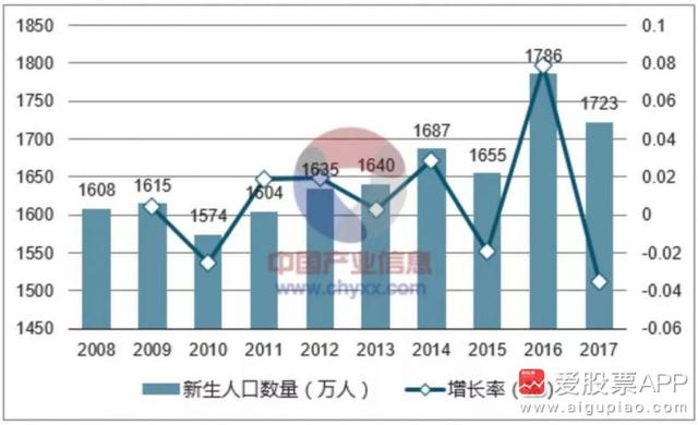 突发，国家传来大消息，计划生育成为历史！