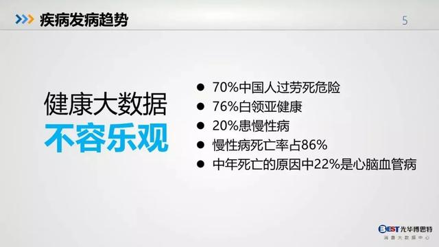 中国人的健康大数据出来了，惨不惨，自己看！