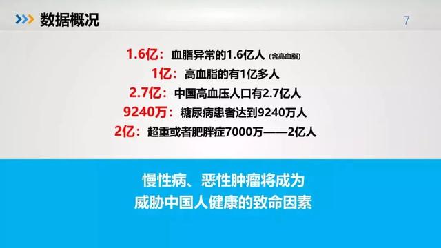 中国人的健康大数据出来了，惨不惨，自己看！