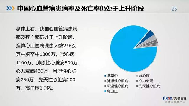 中国人的健康大数据出来了，惨不惨，自己看！