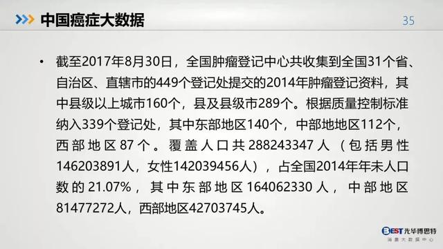 中国人的健康大数据出来了，惨不惨，自己看！