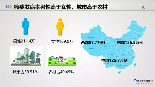 中国人的健康大数据出来了，惨不惨，自己看！