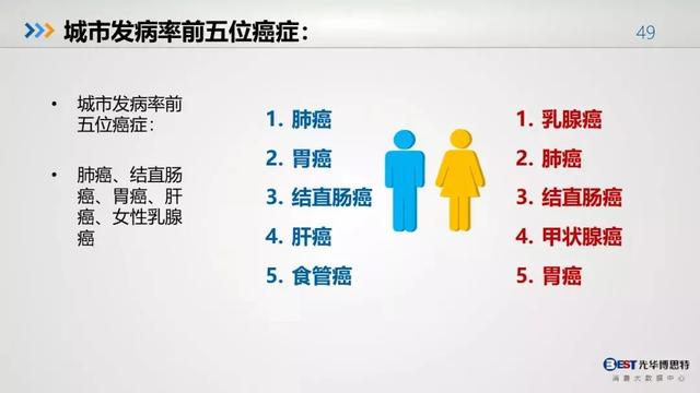 中国人的健康大数据出来了，惨不惨，自己看！