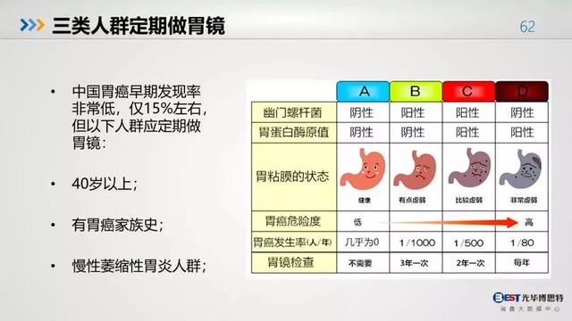 中国人的健康大数据出来了，惨不惨，自己看！