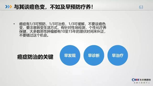 中国人的健康大数据出来了，惨不惨，自己看！