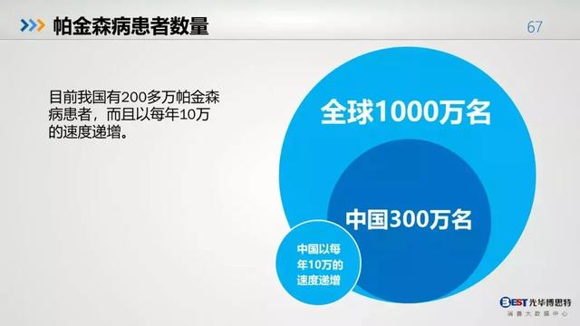 中国人的健康大数据出来了，惨不惨，自己看！