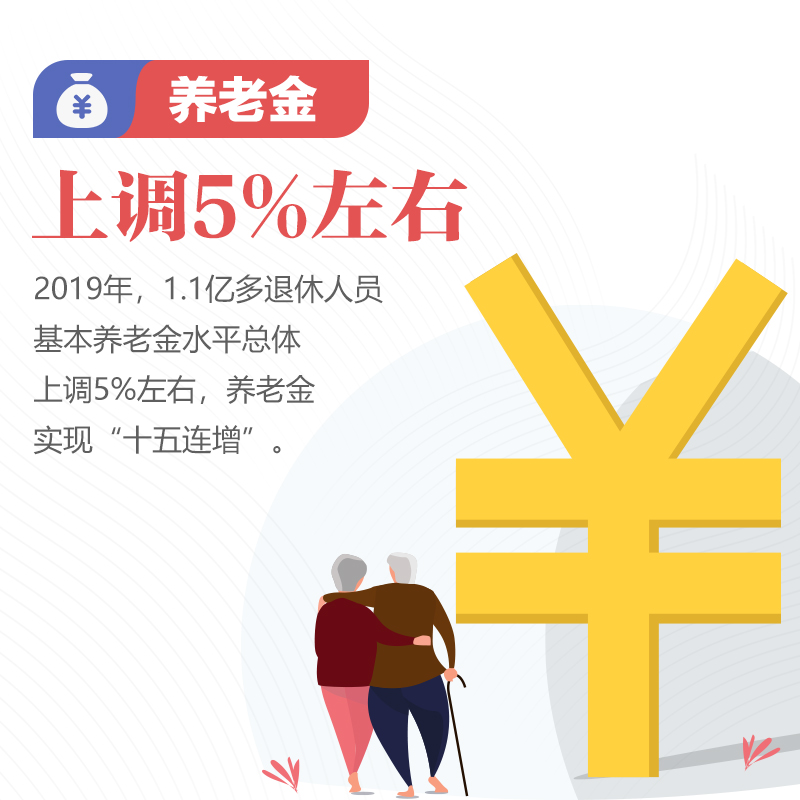 图解：2019年 这些数字见证百姓日子越来越好