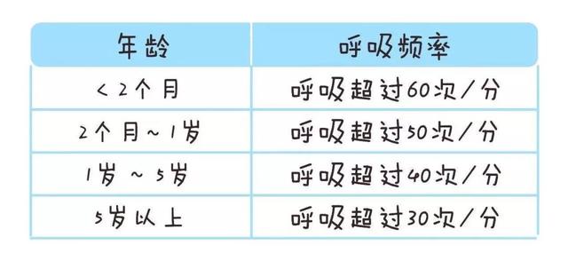 肺炎还是普通感冒？只需看这3点