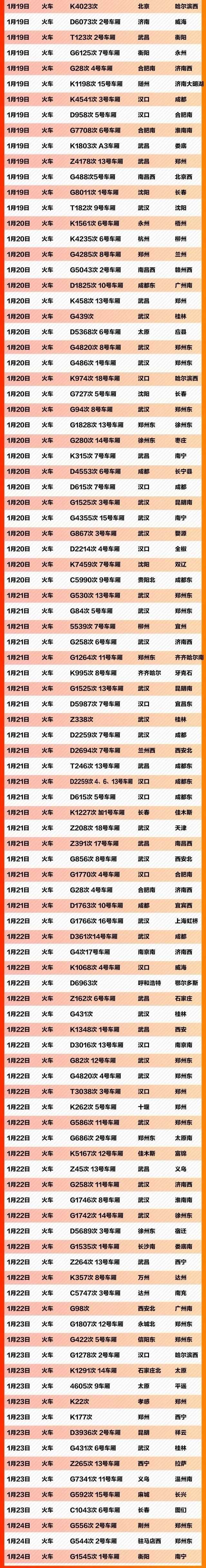 2月2日国家健康委最新通报：确诊14380例，死亡304例