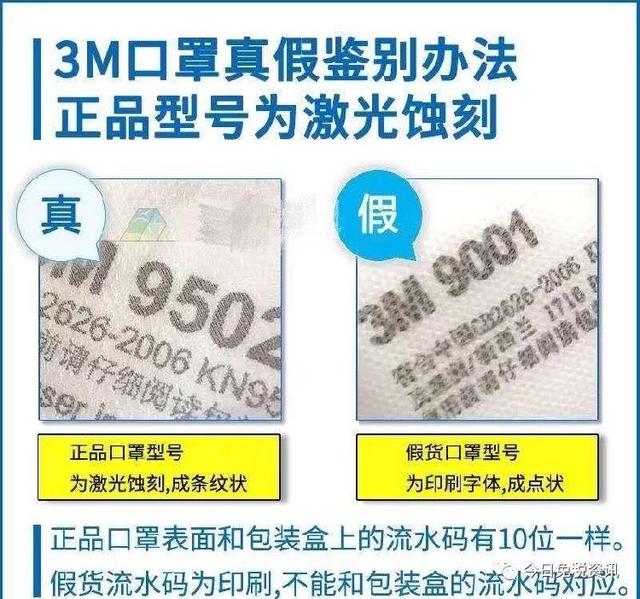 担心买的口罩是假货？三步教你炼成识别真假口罩“火眼金睛”