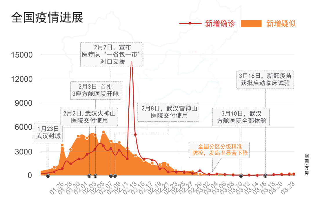 从疫情开始到现在，“中国速度”震撼世界！