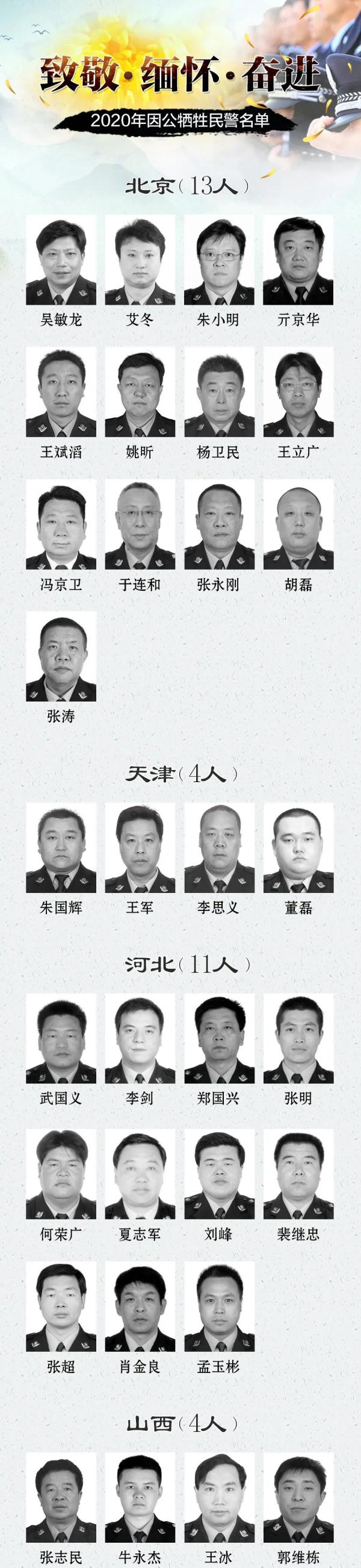 这份名单，令人痛心！