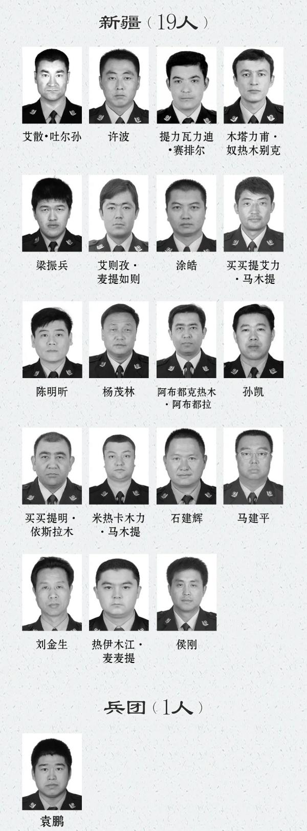 这份名单，令人痛心！