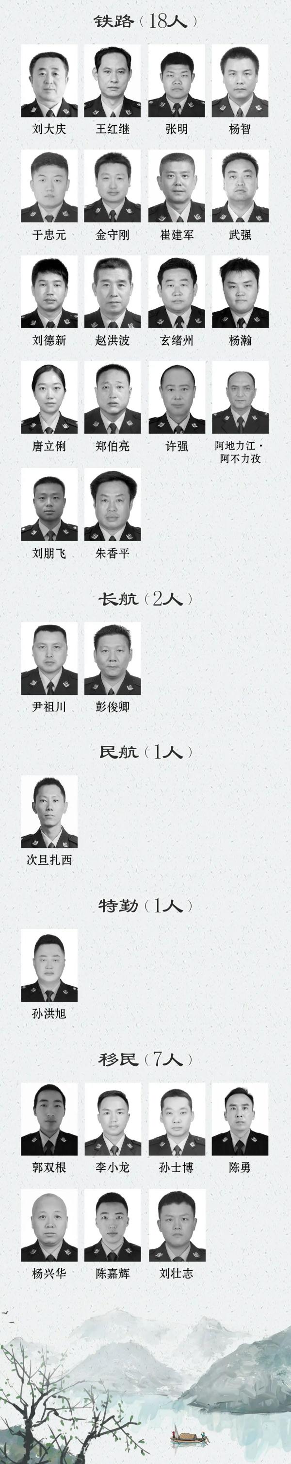 这份名单，令人痛心！