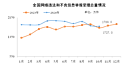 2024年10月全国受理网络违法和不良信息举报1788万件（图）